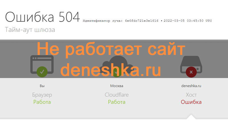 Не работает сайт Денежка deneshka.ru как оплатить